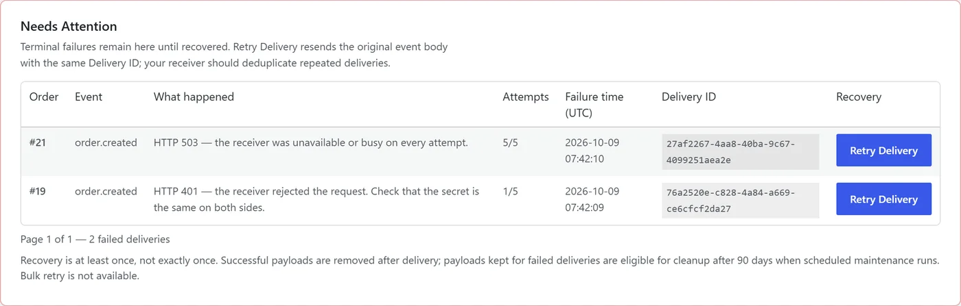 Needs Attention list with two failed deliveries and Retry Delivery buttons