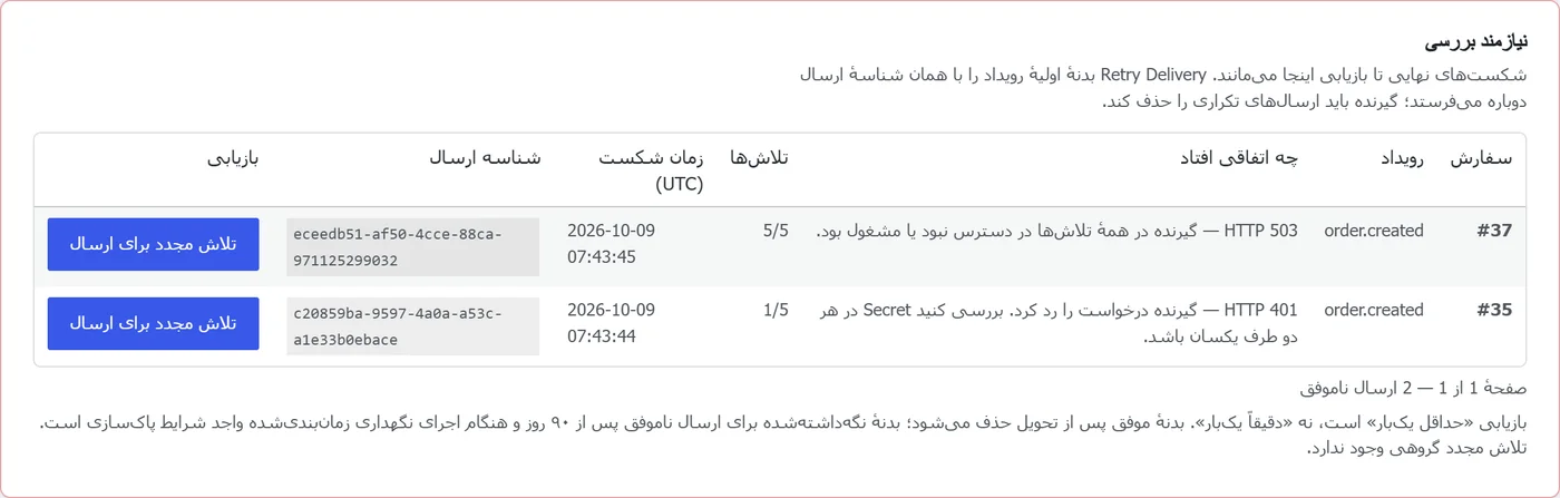 فهرست نیازمند بررسی با دو ارسال ناموفق و دکمهٔ تلاش مجدد
